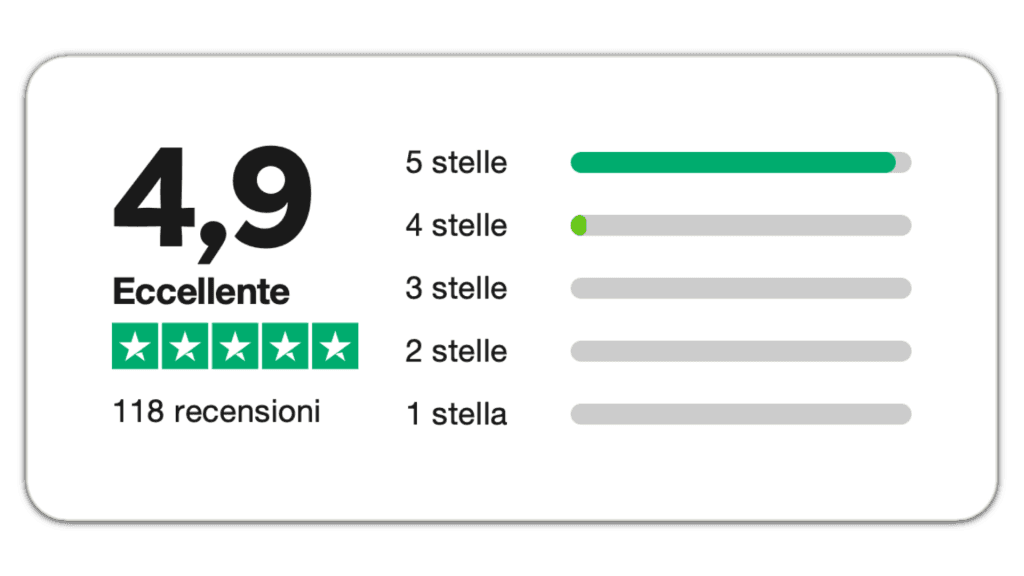 Recensioni Trustpilot - Marco Costanza