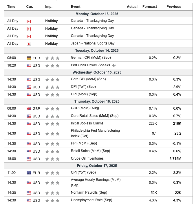Calendario economico con eventi e indicatori USA, Europa e Canada dal 13 al 17 ottobre 2025